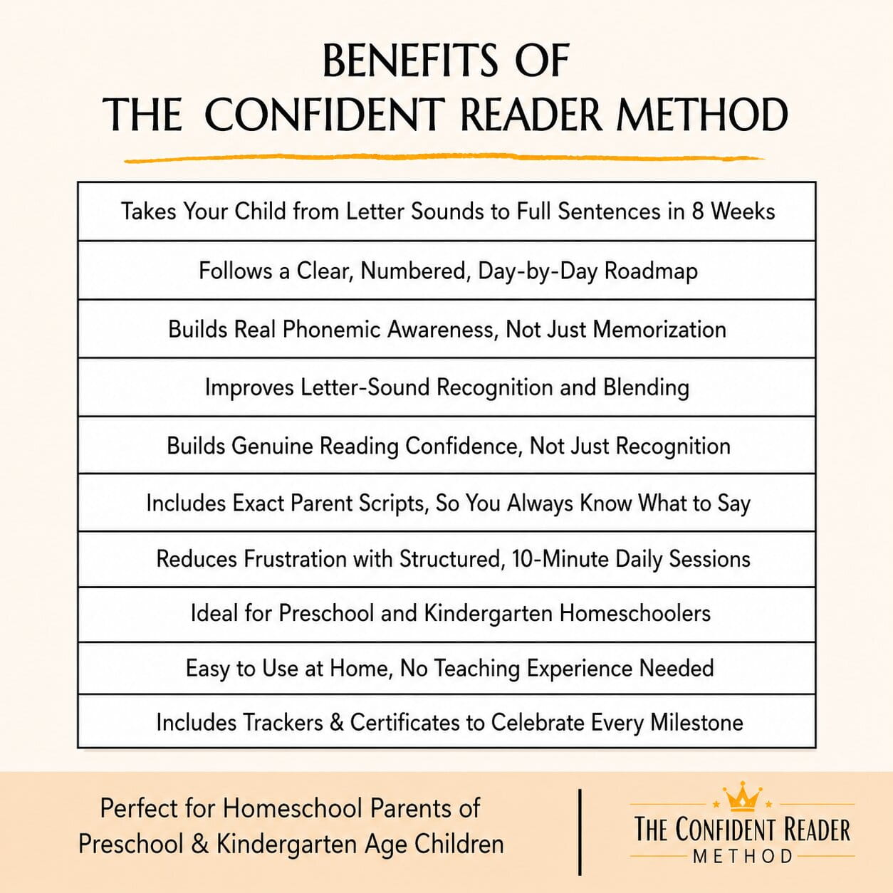 The Confident Reader Method: From Letter Sounds to Confident Reading