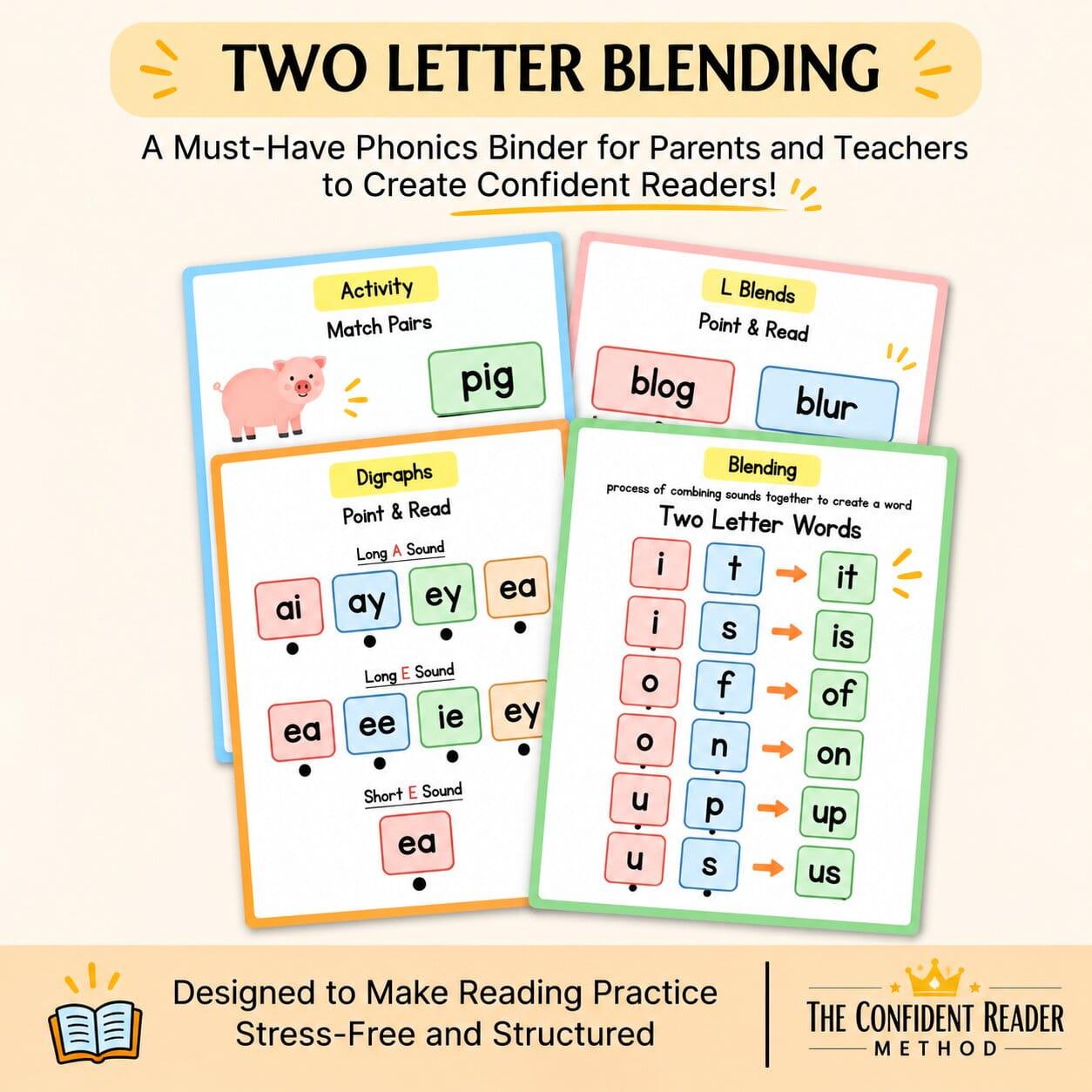 The Confident Reader Method: From Letter Sounds to Confident Reading