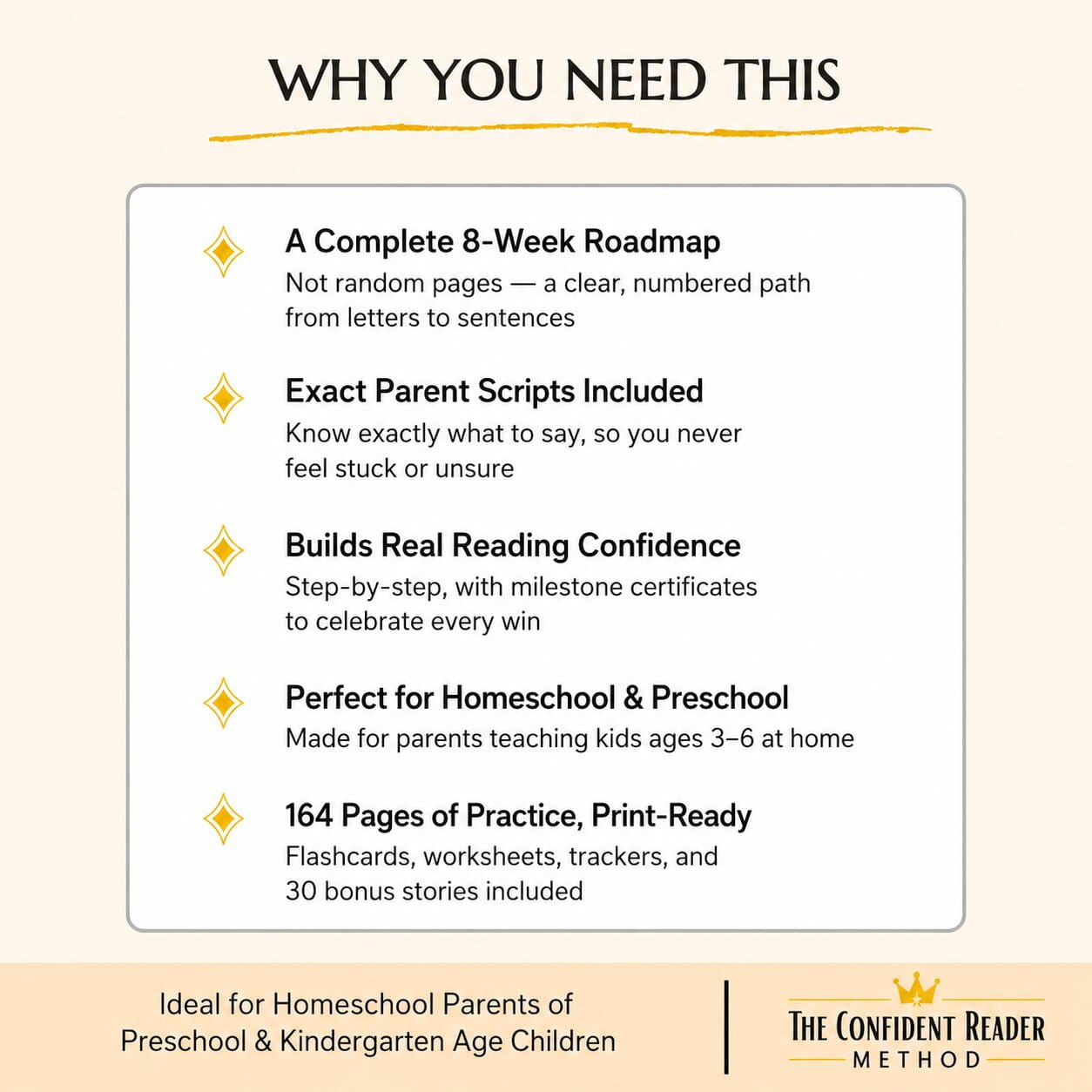 The Confident Reader Method: From Letter Sounds to Confident Reading