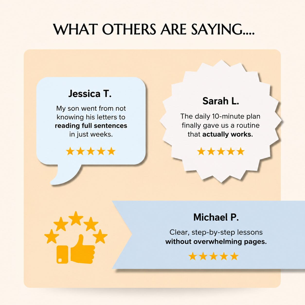 The Confident Reader Method: From Letter Sounds to Confident Reading